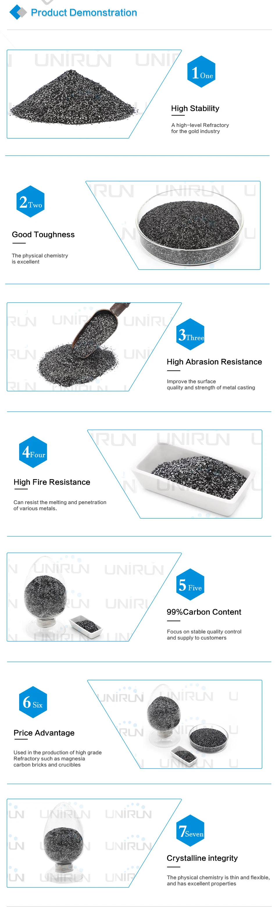 Qingdao Manufacture 325mesh Natural Graphite Flakes Expandable Power of Poly Carbon Graphite